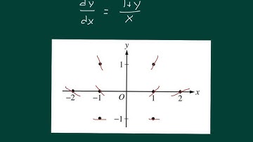 AP 6.1 Slope Fields and Euler