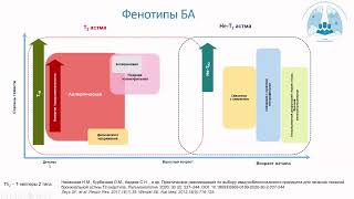 Вознесенский Н. А. Тактика ведения пациентов с ТБА, роль биомаркеров при выборе ГИБП