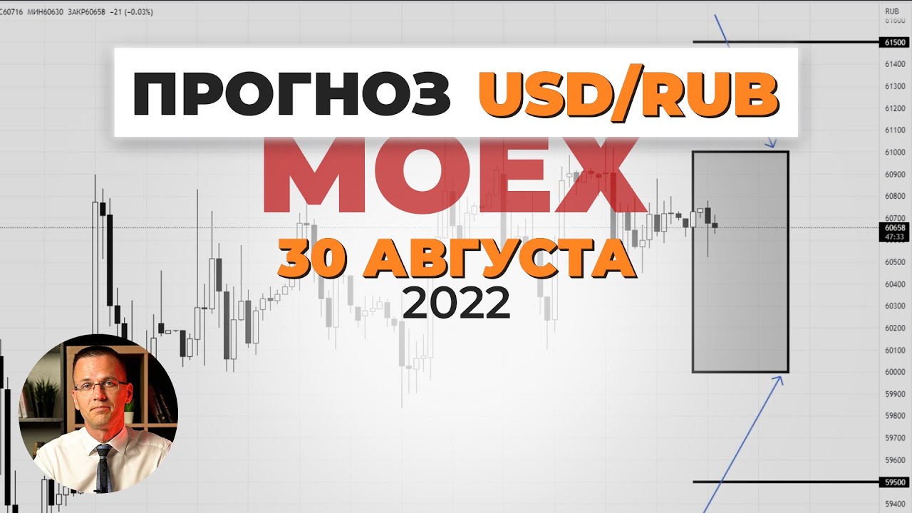 Обзор рынка USD/RUB на неделю | Московская биржа