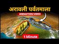 अरावली पर्वत | Aravalli Range | भारत के पर्वत !!