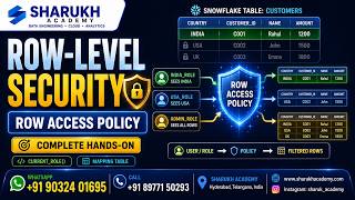 Snowflake Row-Level Security | Row Access Policy Complete Hands-On Tutorial