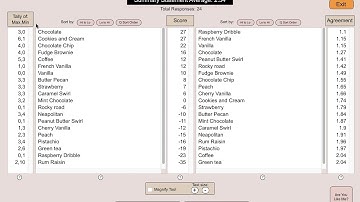 The General Q Sort Analysis in Lloyd