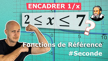 Fonction INVERSE - ENCADRER des Images - Exercice Corrigé - Seconde