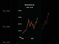 DELL (3 Years, 1K)