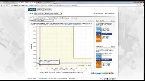 CSCC CourseMate - Using the Engagement Tracker