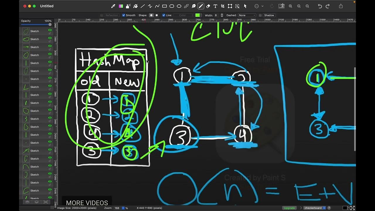 Leetcode 133 Clone Graph - YouTube