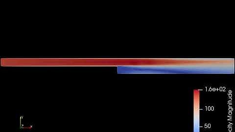 Vortices Formation Over a Backward Facing Step