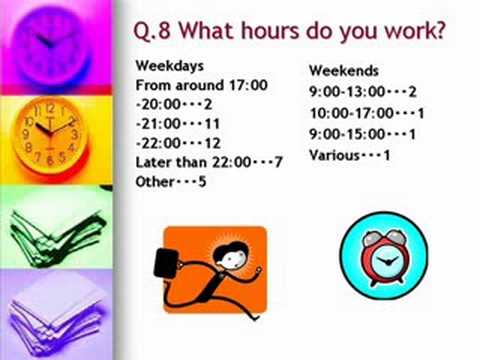 second year college students and part time jobs old version youtube part time jobs for 17 year old students