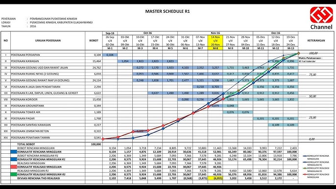 Cara Membuat Time Schedule Ulang Re Schedule Kurva S Youtube Cara Membuat Time Schedule Ulang Re Schedule Kurva S Youtube