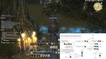 Final Fantasy 14: Aethersand/Ephemeral Farming Guide (Agewood, Agedeep, Scuroglow, Chiaroglow)