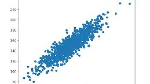 Estimate Correlation and Interpret in R Programming |Regression| Correlation Analysis | Data Science