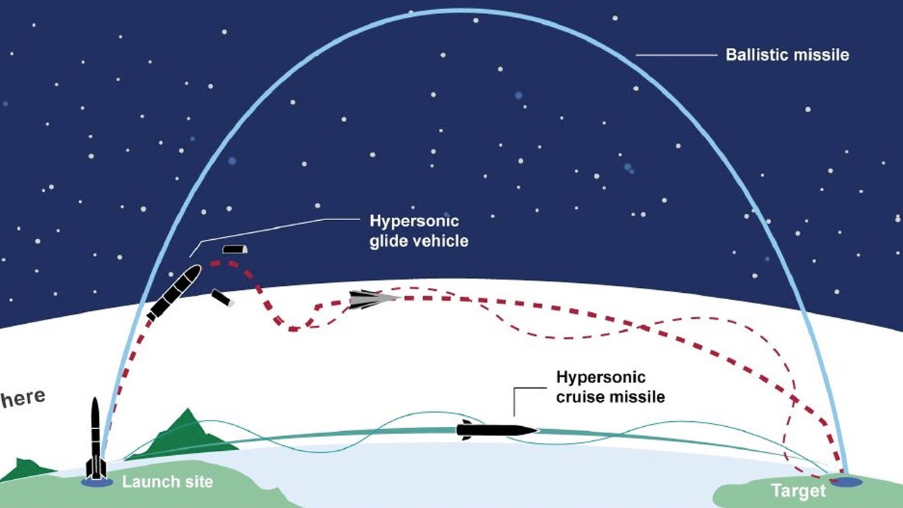 Hypersonic Missiles | Bro History Podcast