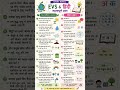 📚 Hindi & EVS 1 liners #uptet2026 #ctet