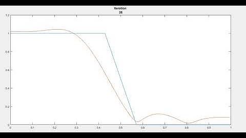 FIR Filter design using PSO