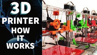 3D Printer - How does it work ? Its construction, mechanism & Action explained in simple language