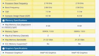 Intel Celeron N2840 Vs Pentium N3540 Comparison