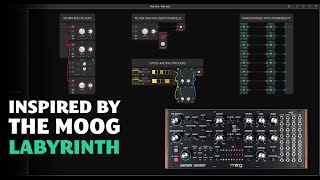 4 Techniques to learn from the Moog Labyrinth