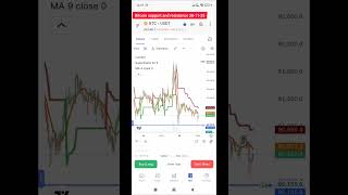 Bitcoin support and resistance 28-11-25. #bitcoin #cryptocurrencyfuture #livetrade #stockmarket