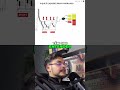 Por isso você é stopado no mercado.