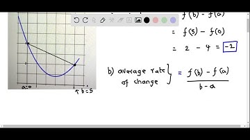 Precalculus Net Change and Average rate of change between indicated points on the graph
