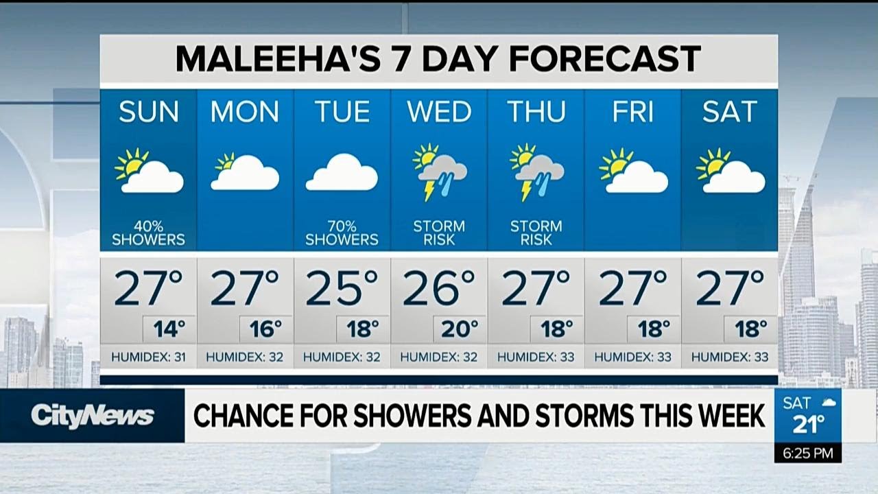 Chance of showers, thunderstorms next week - YouTube