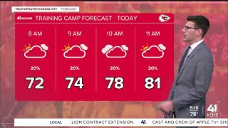 Humid Tuesday expected in Kansas City