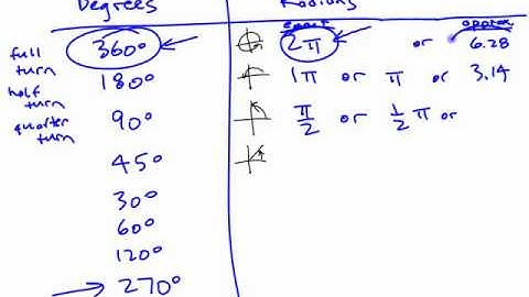 PM12 - 3.1 Radian Measure & Arc Length - part 3