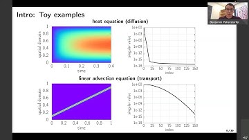 DDPS | Neural Galerkin schemes with active learning for high-dimensional evolution equations