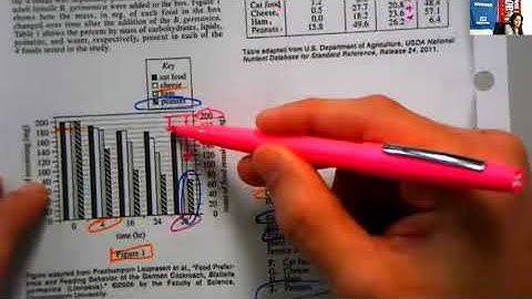 Data Representation #6 - ACT Science - Kraviec
