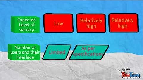 COMPUTERISED ACCOUNTING SYSTEMS (CAS)