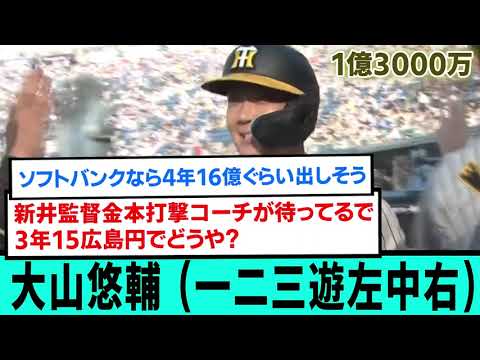 大山悠輔 (一ニ三遊左中右) 1億3000万円。　　　　　　　　　　　　　　　　　　　　　　　　【阪神タイガース/プロ野球/なんJ反応まとめ・ 2chスレ・5chスレまとめ/VOICEVOX】