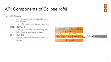 NSWI144p09 - RDF APIs - Eclipse rdf4j, Apache Jena - Data on the Web