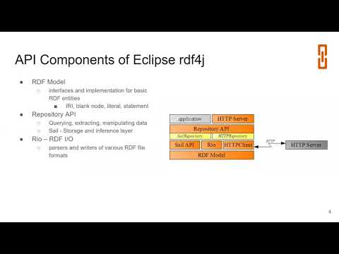 NSWI144p09 - RDF APIs - Eclipse rdf4j, Apache Jena - Data on the Web