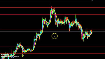 How to Draw Support and Resistance Lines for MT4 Charts