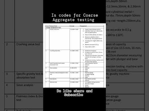 IS codes for