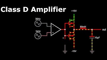 Class D Amplifier- Class D Power Amplifier- Power Amplifier- Class D Amplifier Circuit & Simulation