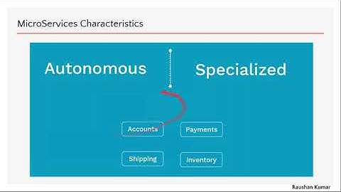 Free workshop On "MicroServices, Docker and Containers for Performance Engineers On 8th August 2021