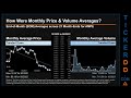 AMPE Price and Volume Analysis by 650 Day Look Back AMPE Stock Analysis for Ampio Pharmaceuticals St