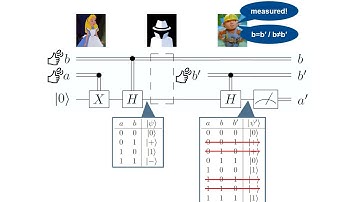 28.Quantum key distribution I: BB84 protocol