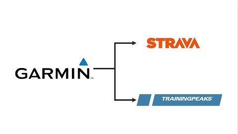 How to Manually Upload Activities From a Garmin Watch to Strava and Training Peaks