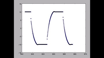 ECE421 - PID Controller - Project 2