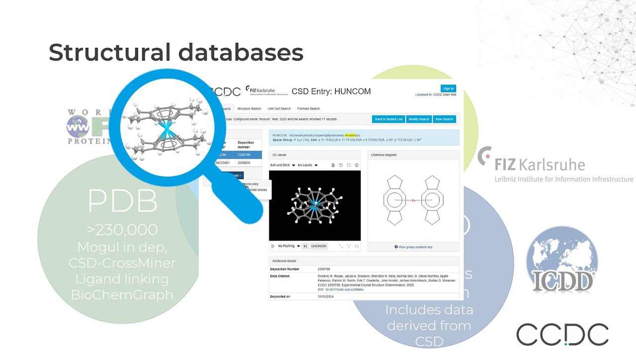How to: Search Scientific Literature with the Cambridge Structural ...