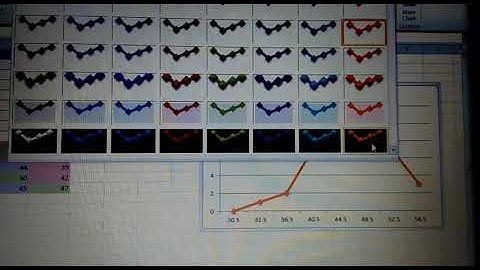Statistik - Penyajian Data dalam bentuk Tabel & Grafik ( Histogram , Polygon dan Ogive )