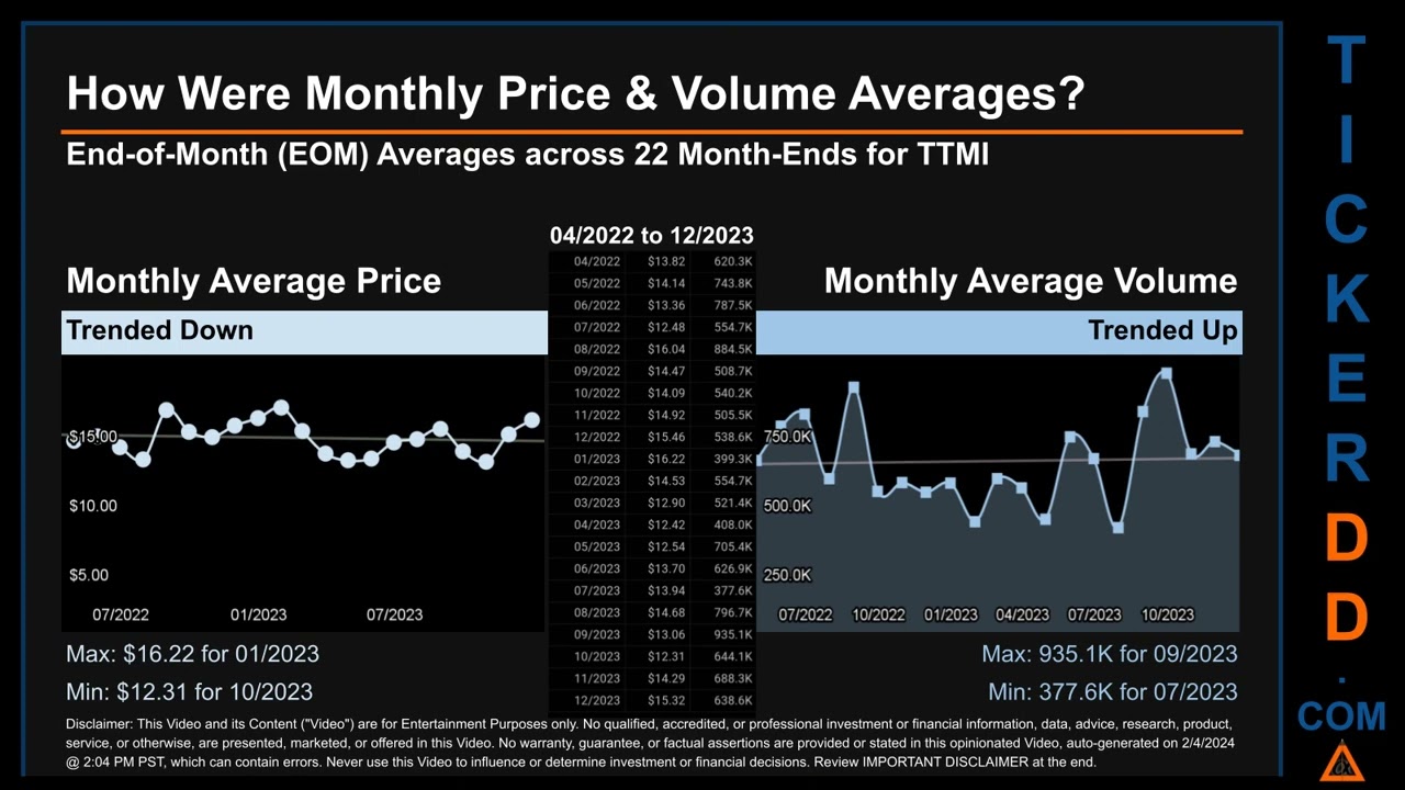 TTMI News along with Price and Volume Analysis TTMI Stock Analysis $TTMI Latest News TickerDD TTMI P