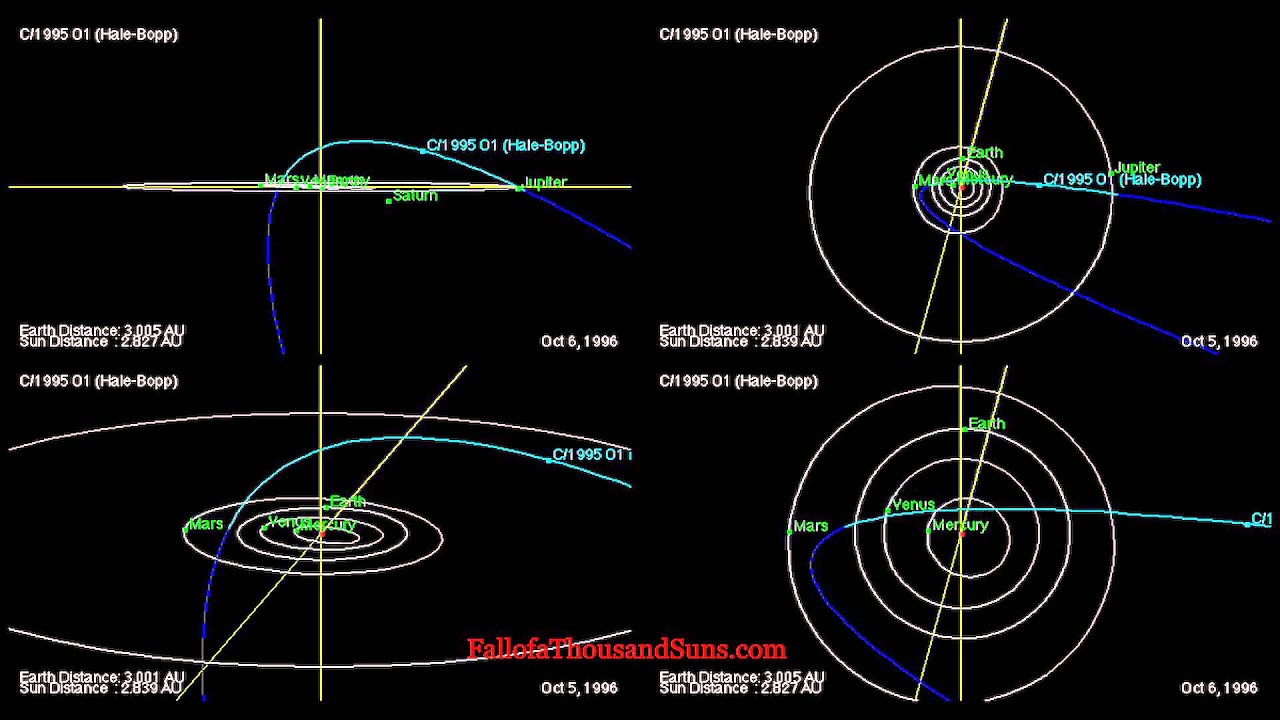 Orbit of Comet Hale-Bopp - Path determined by JPL - YouTube