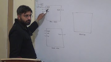 Simple Processor Hardware Design, Logic Design Lec 26/26