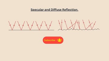Diffuse and Specular Reflection for AQA GCSE Physics and Combined Science