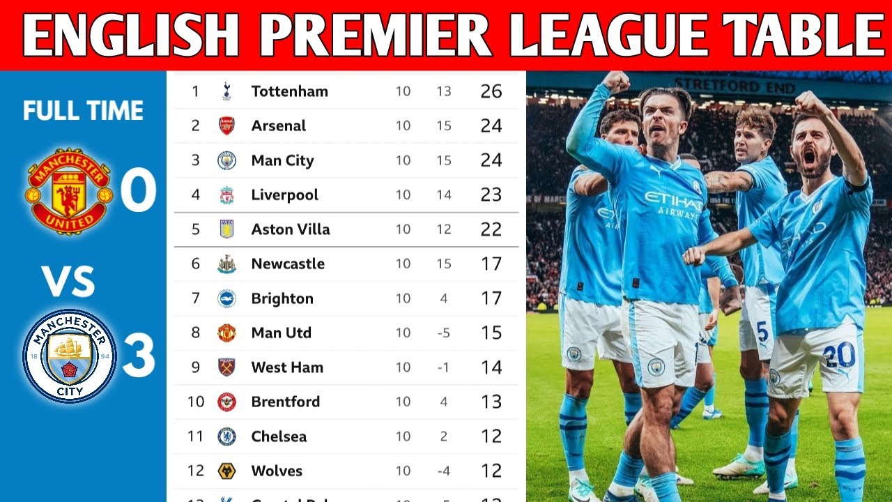 ⁣ENGLISH PREMIER LEAGUE TABLE UPDATED TODAY | PREMIER LEAGUE TABLE AND STANDING 2023/2024