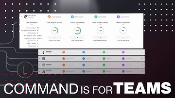Top Real Estate Teams use Command