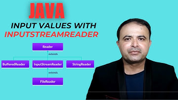 Java Input Handling: Reading Values with InputStreamReader Explained